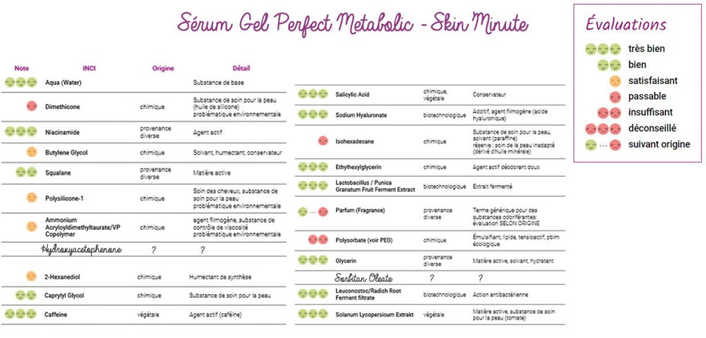 Composition liste inci la verite sur les cosmetiques yuka